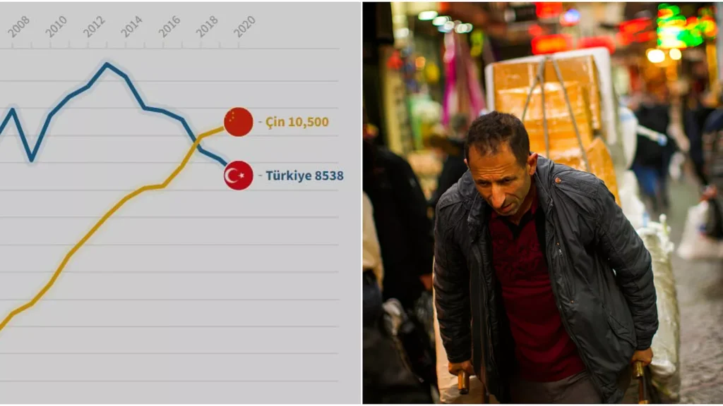 Çin Kişi Başı Milli Gelir Kaç Dolar?